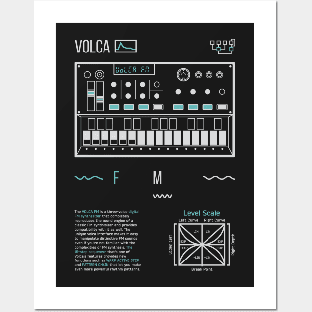 Volca FM Wall Art by Synthshirt